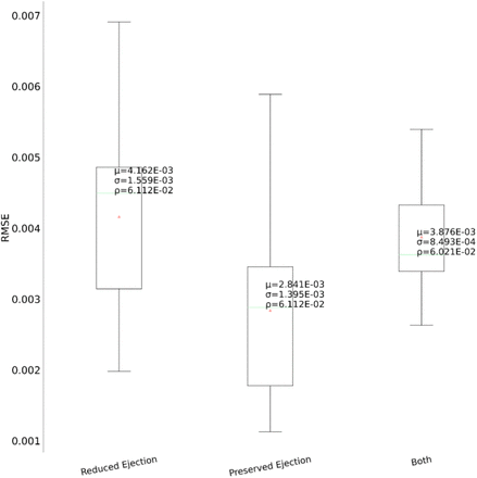 Figure 12.