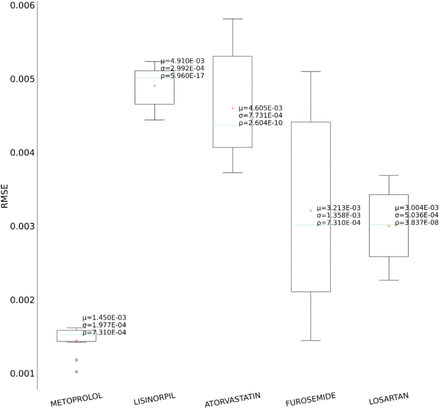 Figure 7.