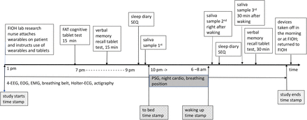 Figure 4.