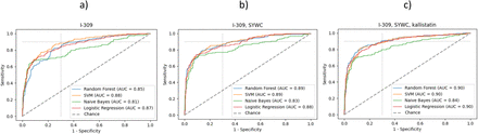 Figure 2: