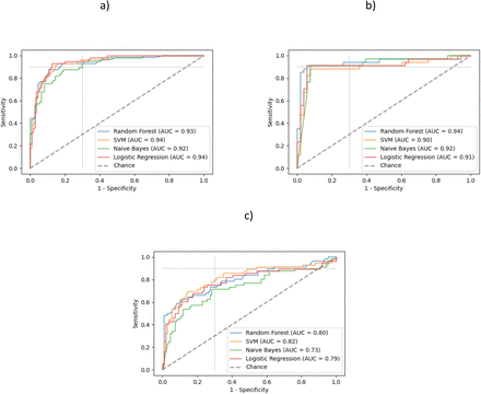 Figure 3: