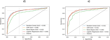 Figure 3: