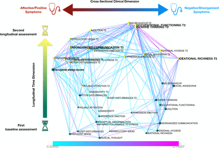 Figure 5: