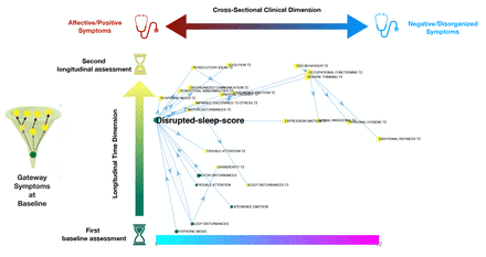 Figure 6: