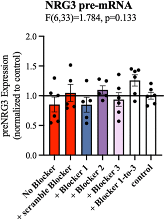 Supplementary Figure 5: