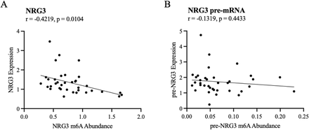 Supplementary Figure 6: