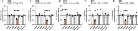 Supplementary Figure 8: