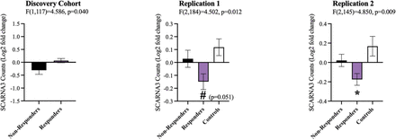 Supplementary Figure 1: