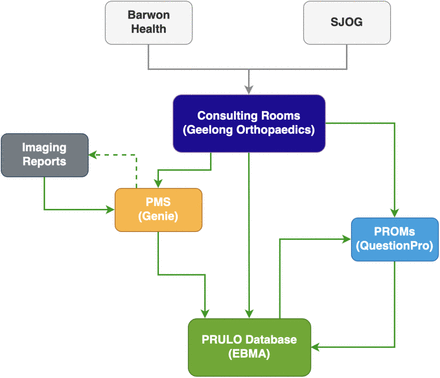 Figure 2: