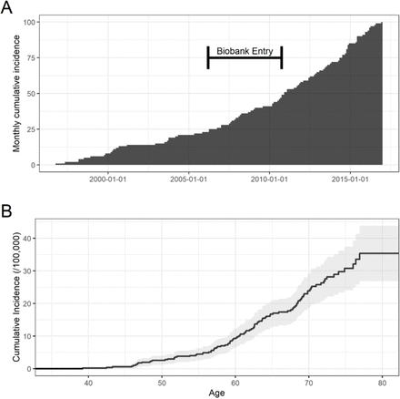 Figure 1: