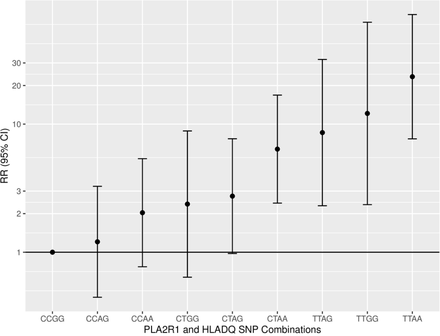 Figure 2: