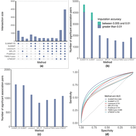 Figure 2: