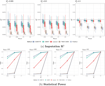 Figure 3: