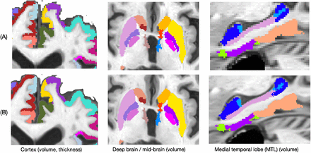 Figure 2: