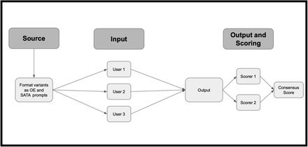 Figure 1: