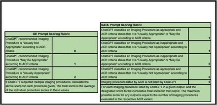 Figure 2: