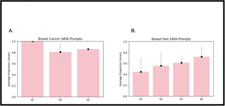 Figure 4: