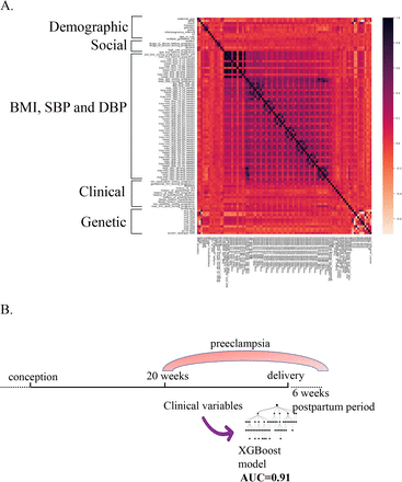 Fig 3.