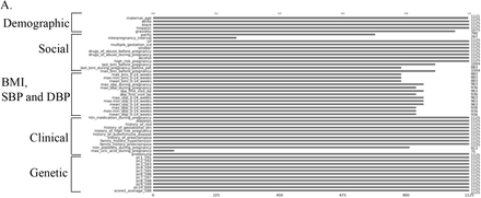 Suppl. Fig 3A.