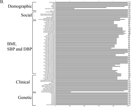 Suppl. Fig 3B.