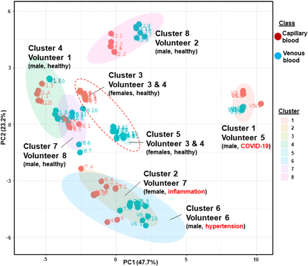 Figure 5.