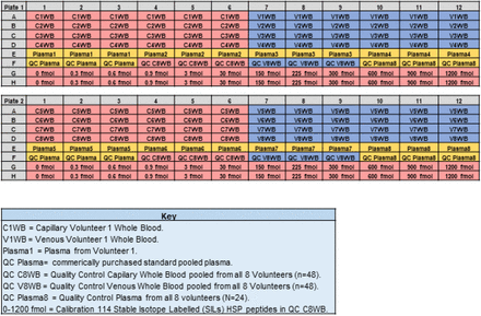 Figure S1.