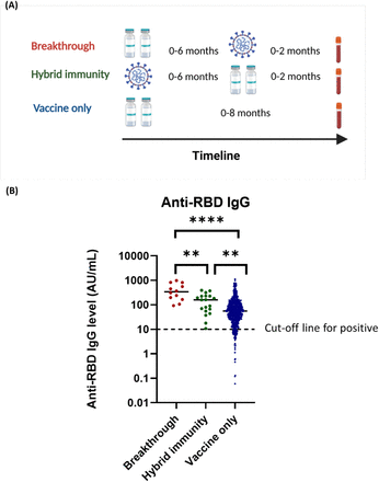 Figure 6: