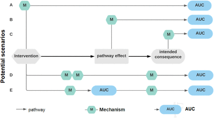 Figure 3: