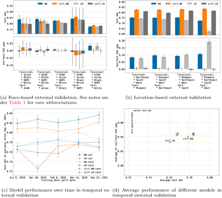 Fig. 4: