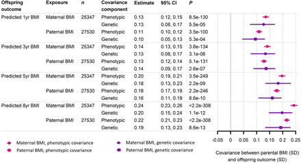 Figure 4: