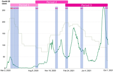 Figure 1: