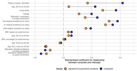 Figure 2: