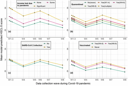 Figure 4: