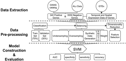 Figure 1.