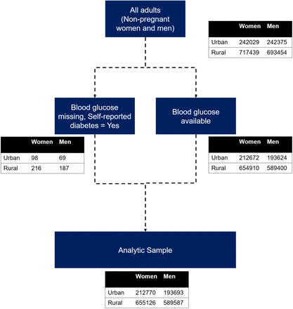 Supplementary Figure 1.