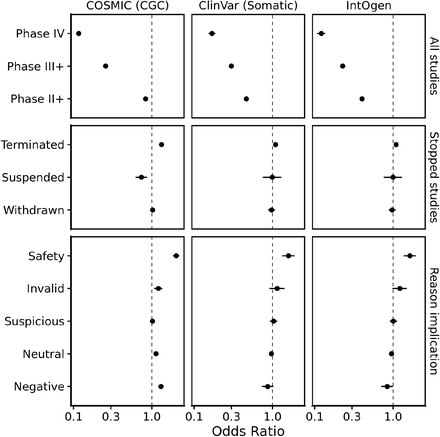 Supplementary Figure 5.