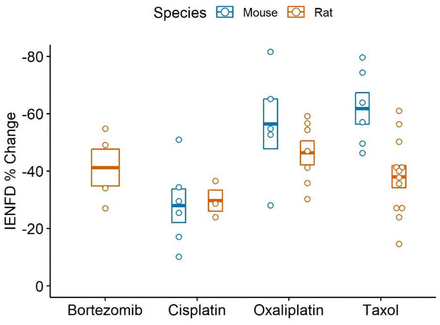 Figure 10.