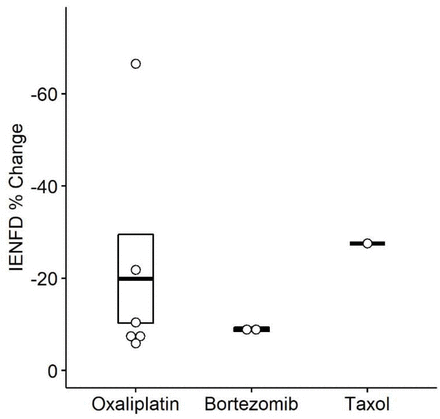 Figure 7: