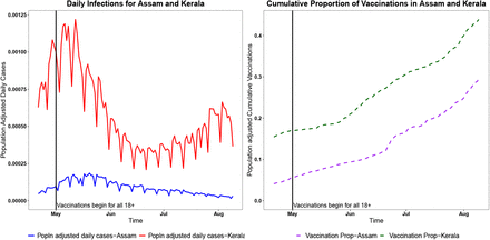 Figure 2: