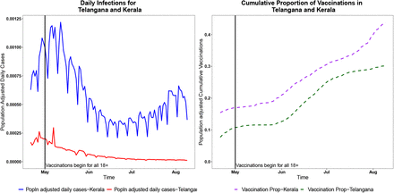 Figure 3: