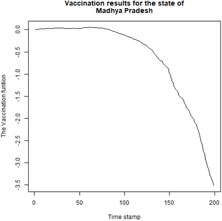 Figure 4: