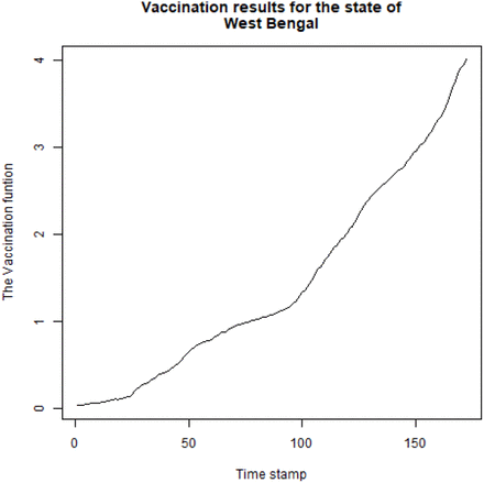 Figure 5: