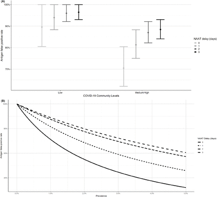 Appendix Figure 1.