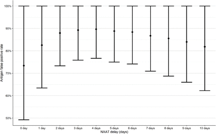 Appendix Figure 2.