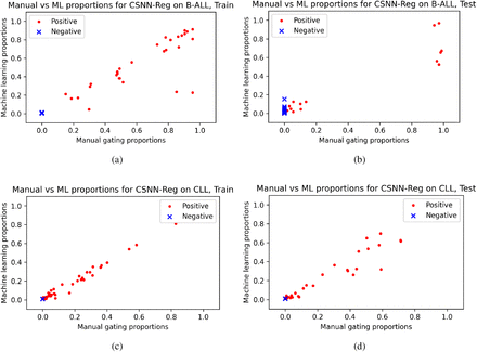 Fig. 3: