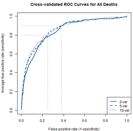 Figure 1: