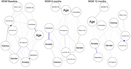 Figure 1: