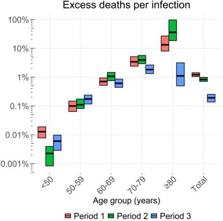 Figure 4: