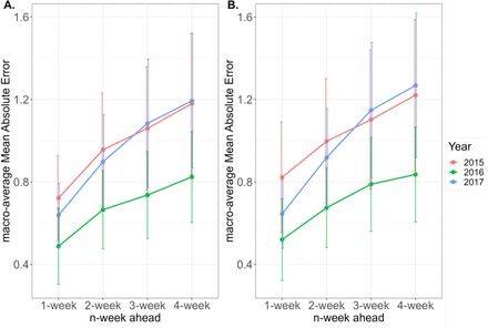 Fig 3.