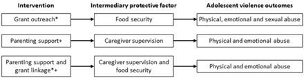 Fig 1.